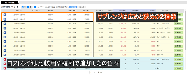 ダイヤモンド戦略の利益値幅
