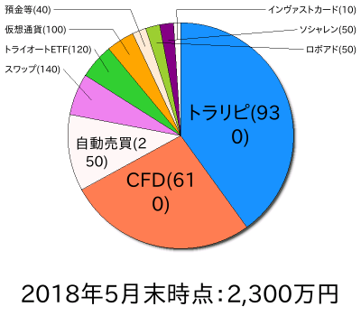 ポートフォリオ201805