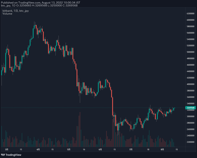 ビットコイン