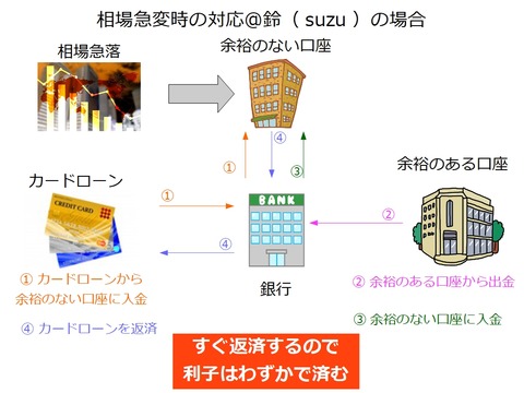 相場急変時の対応