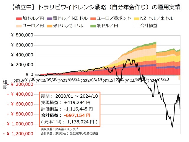 自分年金作り20240930