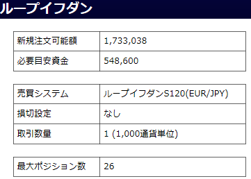 一旦利確 ユーロ 円のループイフダン設定と運用実績 不労所得でセミリタイアを目指す30代のブログ