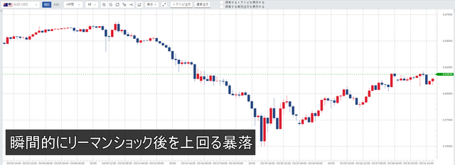 豪ドル／米ドル
