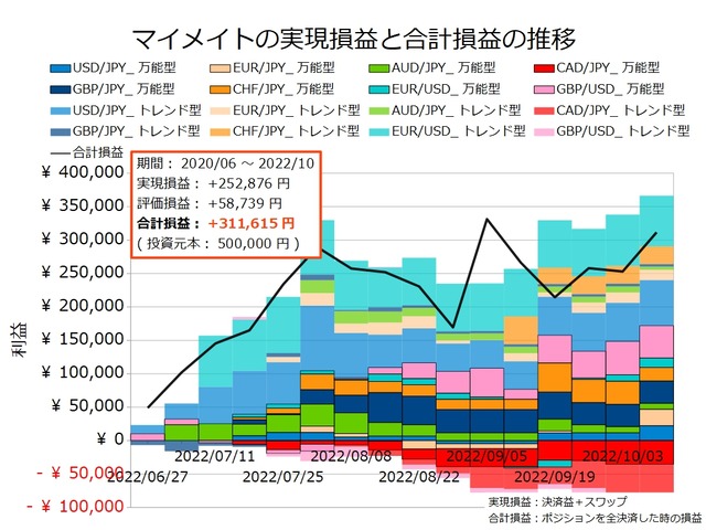 マイメイト20221010