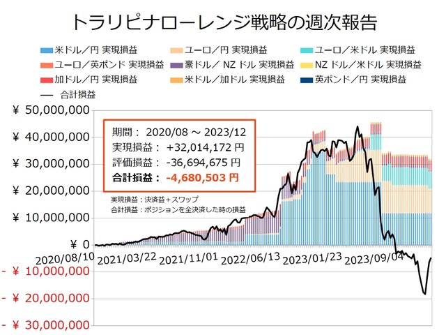 ナロー戦略の運用実績20231211