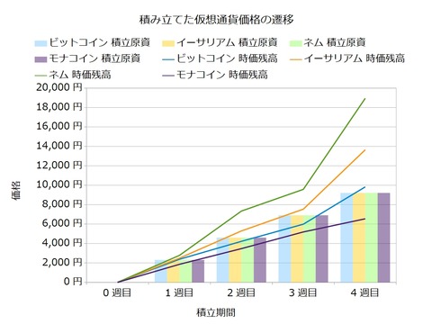 コイン積立4週目