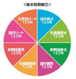 eMAXIS Slim バランス(8資産均等型)