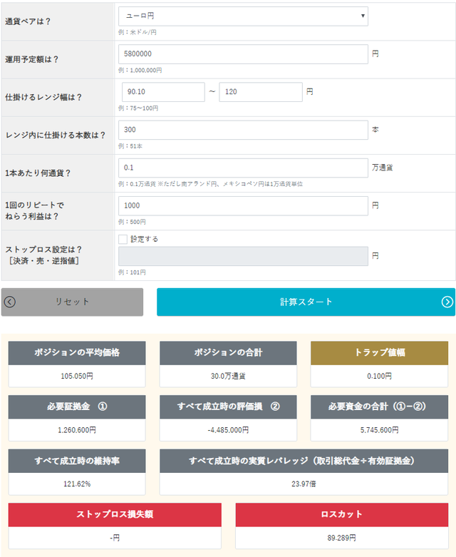 トラリピ運用試算表-ユーロ円買い