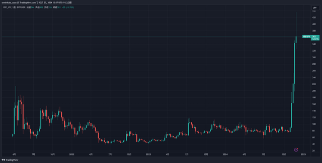 XRPJPY_2024-12-07_12-57-40_7d882