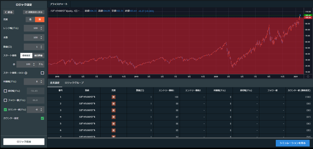 トライオートETFで最適な利確幅と変更方法-期間