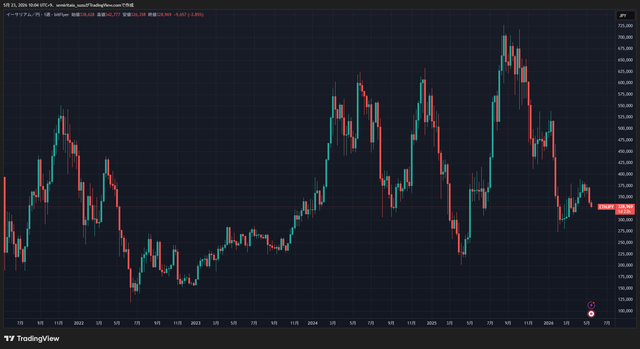 ETHJPY_2026-05-23_10-05-03_0e1c0