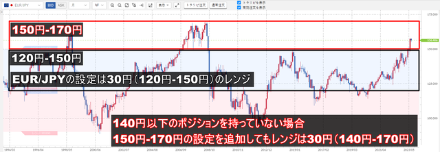 150円-170円の設定