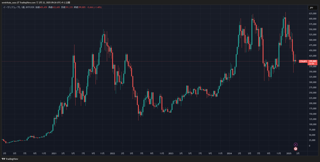ETHJPY_2025-02-22_09-26-43_c47e8