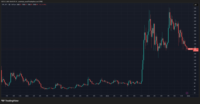 XRPJPY_2025-12-27_10-45-40_eb2cd