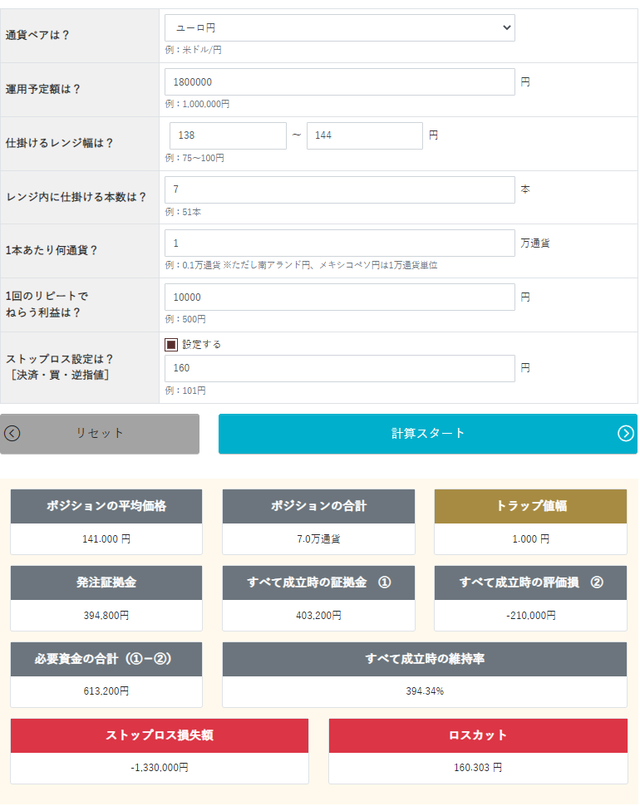 想定ロスカットレート160円