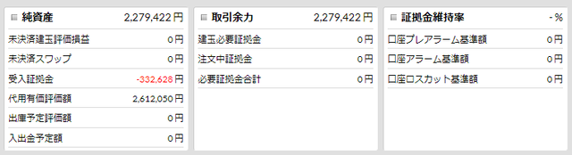 優待FX連続予約