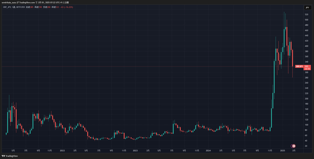 XRPJPY_2025-03-01_07-22-33_44de6