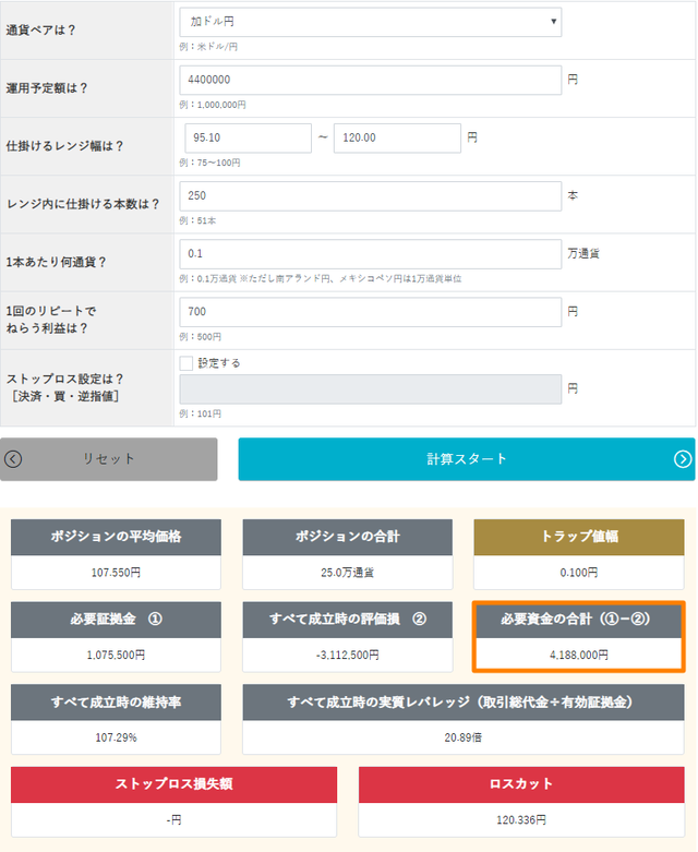 トラリピ運用試算表-加ドル円売り