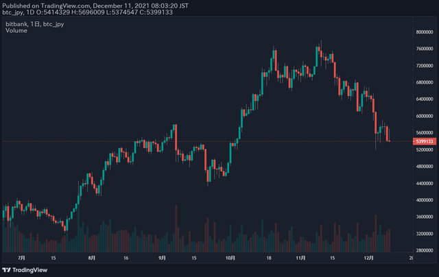 ビットコイン