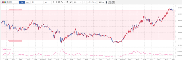 NOKSEK