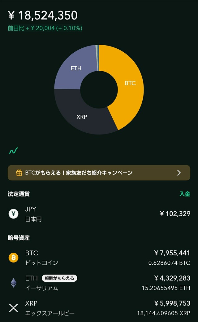 コインチェック