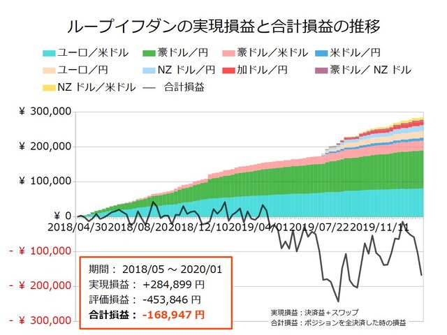 ループイフダン設定の実績20200127