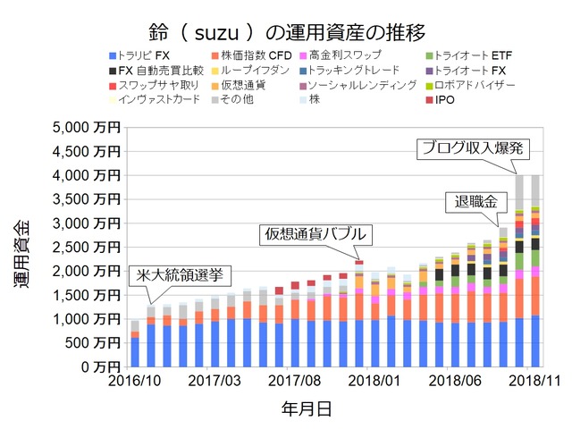 資産状況グラフ201811
