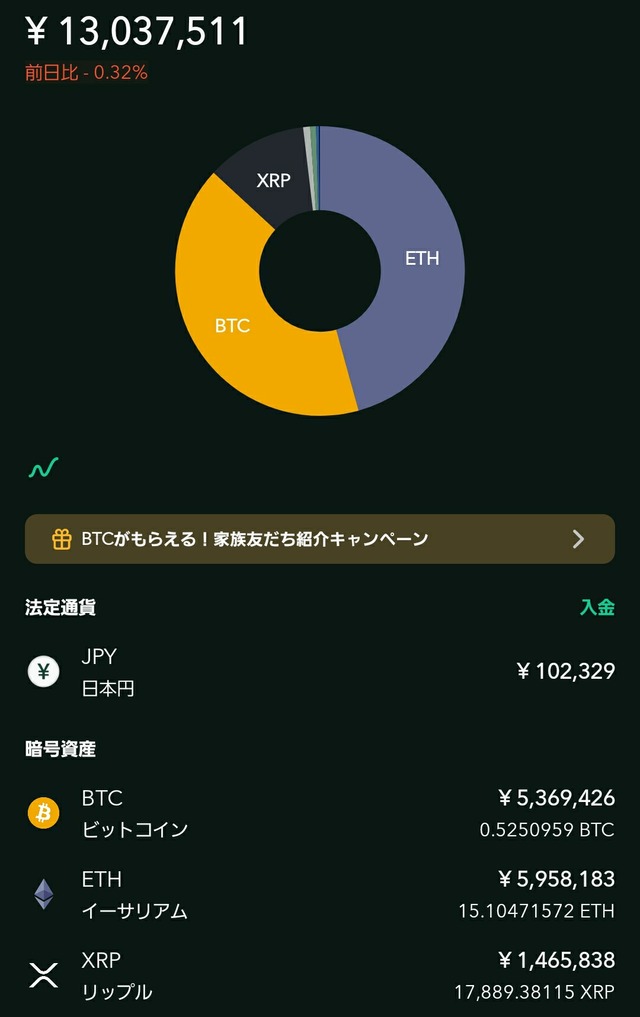 コインチェック