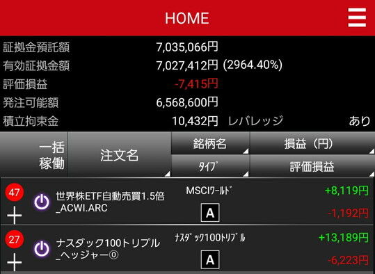 トライオートETF