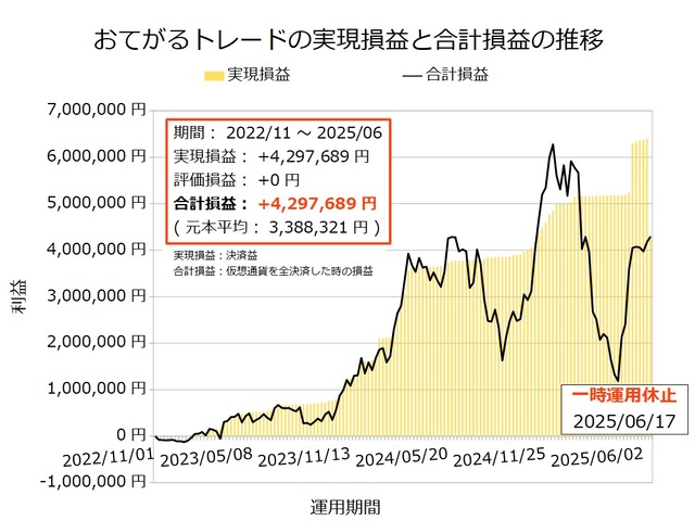 おてがるトレード20250616