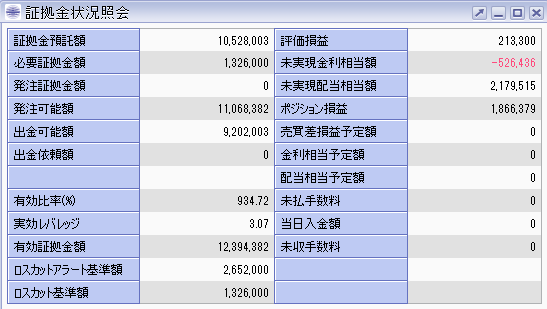 株価指数CFD