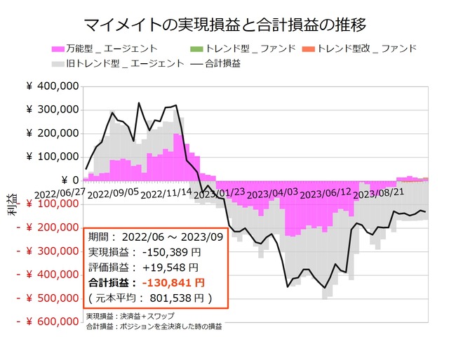 マイメイト20230918