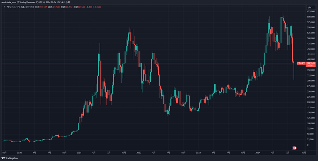 ETHJPY_2024-08-10_07-34-09_ecd4f