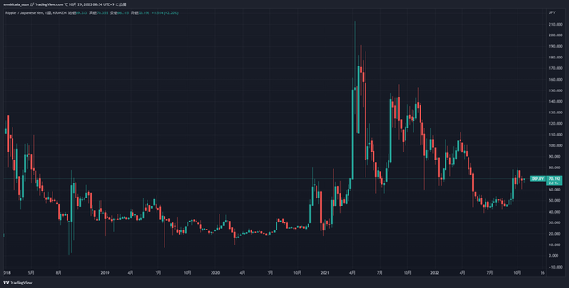 XRPJPY_2022-10-29_08-34-47_f87b6