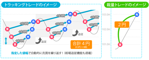 トラッキングトレードとは