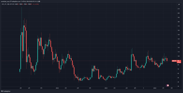 XRPJPY_2024-04-06_09-20-57_78b66