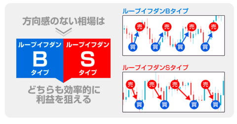 ループイフダン
