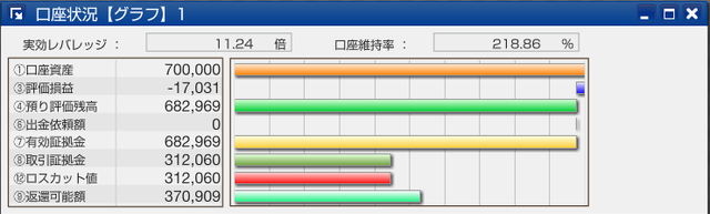 スワップサヤ取り