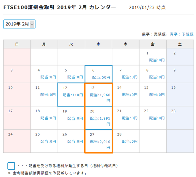 2月の配当金