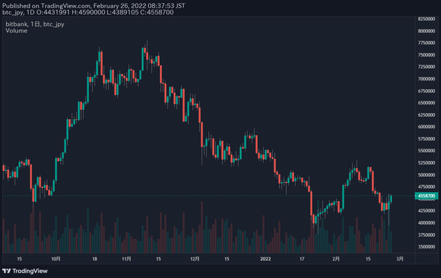 ビットコイン