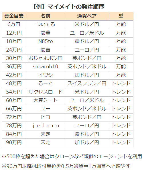 スクリーンショット 2022-07-23 21.57.44