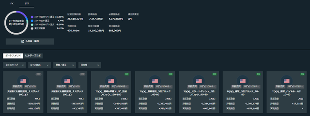 トライオートETF