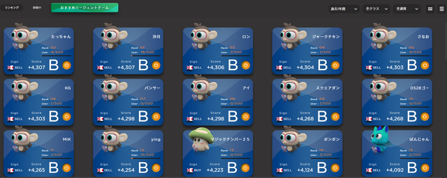 過去1年間の実績