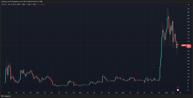 XRPJPY_2025-04-19_07-54-27_56886