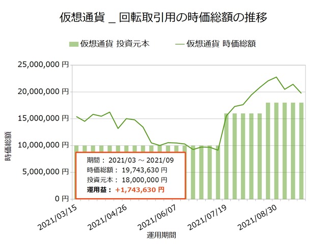 仮想通貨_回転取引用20210920