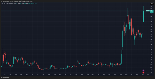 XRPJPY_2025-07-19_08-28-16_7b320