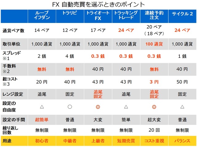 FX自動売買を選ぶポイントver2