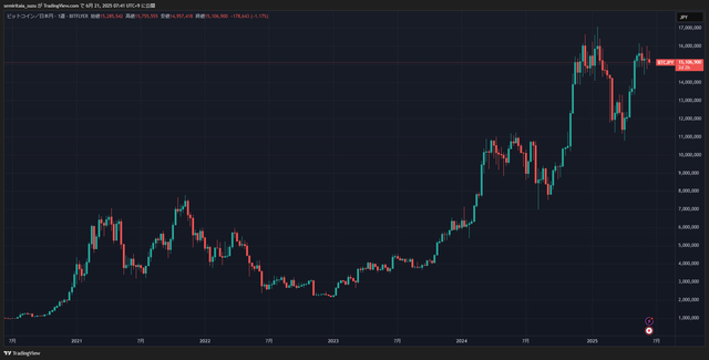 BTCJPY_2025-06-21_07-41-14_9108f