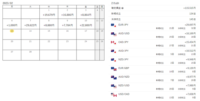ワイドレンジトラリピ成立カレンダー