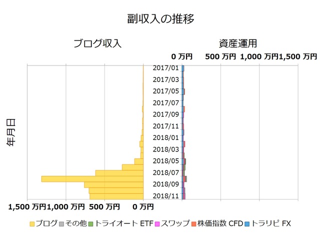 不労所得月次201811
